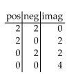 Use Descartes's rule of signs to discuss the possibilities for the roots of the equation. Do not solve the equation. --   A)    B)    C)    D)   