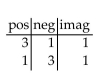 Use Descartes's rule of signs to discuss the possibilities for the roots of the equation. Do not solve the equation. -  A)    B)    C)    D)   