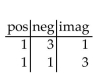 Use Descartes's rule of signs to discuss the possibilities for the roots of the equation. Do not solve the equation. -  A)    B)    C)    D)   