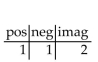 Use Descartes's rule of signs to discuss the possibilities for the roots of the equation. Do not solve the equation. --   A)    B)    C)    D)   