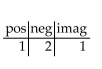Use Descartes's rule of signs to discuss the possibilities for the roots of the equation. Do not solve the equation. --   A)    B)    C)    D)   