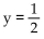 Discuss the symmetry of the graph of the polynomial function. -f(x)  =   A)    B)    C)    D)  None