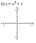 Sketch the graph of the polynomial function. -  A)    B)    C)    D)   