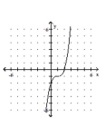Sketch the graph of the polynomial function. -  A)    B)    C)    D)   