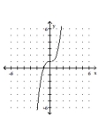 Sketch the graph of the polynomial function. -  A)    B)    C)    D)   