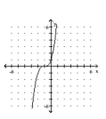 Sketch the graph of the polynomial function. -  A)    B)    C)    D)   