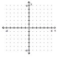 Sketch the graph of the polynomial function. -f(x)  = -3x(x - 2) (x + 1)    A)    B)    C)    D)   