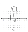 Sketch the graph of the polynomial function. -f(x)  = -3x(x - 2) (x + 1)    A)    B)    C)    D)   