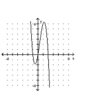 Sketch the graph of the polynomial function. -f(x)  = -3x(x - 2) (x + 1)    A)    B)    C)    D)   