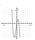 Sketch the graph of the polynomial function. -f(x)  = -3x(x - 2) (x + 1)    A)    B)    C)    D)   