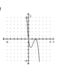 Sketch the graph of the polynomial function. -  A)    B)    C)    D)   
