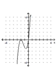 Sketch the graph of the polynomial function. -  A)    B)    C)    D)   