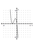Sketch the graph of the polynomial function. -  A)    B)    C)    D)   
