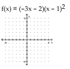 Sketch the graph of the polynomial function. -  A)    B)    C)    D)   