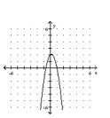 Sketch the graph of the polynomial function. -  A)    B)    C)    D)   