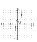 Sketch the graph of the polynomial function. -  A)    B)    C)    D)   