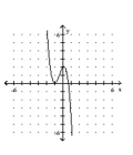 Sketch the graph of the polynomial function. -  A)    B)    C)    D)   