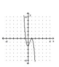 Sketch the graph of the polynomial function. -  A)    B)    C)    D)   