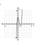 Sketch the graph of the polynomial function. -f(x)  = (3x + 2) (x - 1) (x - 2)    A)    B)    C)    D)   