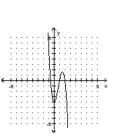 Sketch the graph of the polynomial function. -f(x)  = (3x + 2) (x - 1) (x - 2)    A)    B)    C)    D)   