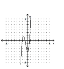 Sketch the graph of the polynomial function. -f(x)  = (3x + 2) (x - 1) (x - 2)    A)    B)    C)    D)   