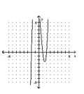 Sketch the graph of the polynomial function. -f(x)  = (3x + 2) (x - 1) (x - 2)    A)    B)    C)    D)   