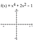 Sketch the graph of the polynomial function. -  A)    B)    C)    D)   