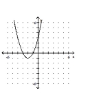Sketch the graph of the polynomial function. -  A)    B)    C)    D)   