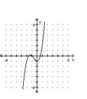 Sketch the graph of the polynomial function. -  A)    B)    C)    D)   