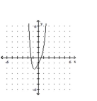 Sketch the graph of the polynomial function. -  A)    B)    C)    D)   