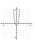 Sketch the graph of the polynomial function. -  A)    B)    C)    D)   
