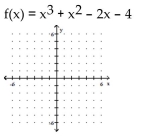 Sketch the graph of the polynomial function. -  A)    B)    C)    D)   