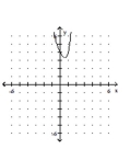 Sketch the graph of the polynomial function. -  A)    B)    C)    D)   