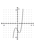 Sketch the graph of the polynomial function. -  A)    B)    C)    D)   