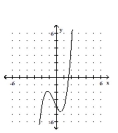 Sketch the graph of the polynomial function. -  A)    B)    C)    D)   