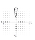 Sketch the graph of the polynomial function. -  A)    B)    C)    D)   