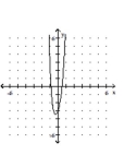 Sketch the graph of the polynomial function. -  A)    B)    C)    D)   