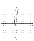 Sketch the graph of the polynomial function. -  A)    B)    C)    D)   