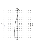 Sketch the graph of the polynomial function. -  A)    B)    C)    D)   