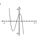 Find the equation that the given graph represents. -  A)    B)    C)    D)   