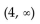Solve the polynomial inequality. State the solution set using interval notation. -(x + 10) (x - 2) (x - 4)  > 0 A)    B)    C)    D)   