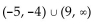 Solve the polynomial inequality. State the solution set using interval notation. -(x + 5) (x + 4) (x - 9)  > 0 A)    B)    C)    D)   