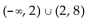 Solve the polynomial inequality. State the solution set using interval notation. -  A)    B)  (-8, 2)  C)    D)   