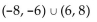 Solve the polynomial inequality. State the solution set using interval notation. -  A)  (-8, 8)  B)    C)    D)   