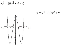 State the solution set to the inequality by reading the graph. -  A)    B)    C)    D)   