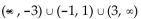 State the solution set to the inequality by reading the graph. -  A)    B)    C)    D)   