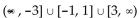 State the solution set to the inequality by reading the graph. -  A)    B)    C)    D)   