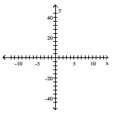 Find the equation and sketch the graph of the function. -A quadratic function with x-intercept (4, 0)  and y-intercept (0, 16) .   A)    B)    C)    D)   