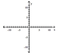 Find the equation and sketch the graph of the function. -A quadratic function with x-intercepts (1, 0)  and (- 5, 0)  and y-intercept (0, -5) .   A)    B)    C)    D)   