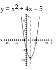 Find the equation and sketch the graph of the function. -A quadratic function with x-intercepts (1, 0)  and (- 5, 0)  and y-intercept (0, -5) .   A)    B)    C)    D)   